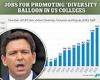 DeSantis probe of Florida college 'diversity' spending set to uncover wasted ... trends now