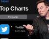 Twitter tops the' US News' chart on Apple's App Store for the SECOND time since ... trends now