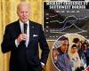 Biden slammed for accusing GOP of point scoring on immigration as illegal ... trends now