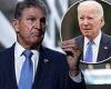 Manchin leads Democrats turning against Biden for the classified documents ... trends now