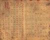 Experts solve mystery of Royal Society's baffling medieval manuscript - but can ... trends now