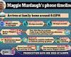 Minute-by-minute breakdown of Maggie and Paul Murdaugh's cell phone movements ... trends now