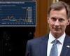 Chancellor Jeremy Hunt rejects Tory demands for early tax cuts trends now