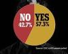 CDC poll finds MAJORITY of Americans support banning all tobacco products for ... trends now