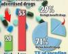 The sick reality: Drugs advertised on TV most have least benefit- Hopkins ... trends now