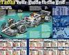 sport news F1 2023 GUIDE TO THE GRID: Everything you need to know ahead of new season ... trends now