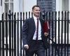 Jeremy Hunt plans to announce tax breaks for business investment in his Budget trends now