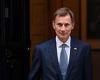 Boost for middle-class workers as Jeremy Hunt plans to raise the pension cap trends now