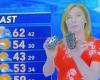 Weather forecaster embarrasses colleague with St Paddy's Day joke - as she ... trends now