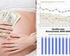 Philadelphia will PAY pregnant women $1,000 a month to curb falling fertility ... trends now