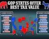 Where do your tax dollars go? GOP states offer best value, research finds trends now
