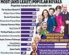 After Harry and Meghan's constant moaning, new polling shows only Andrew is ... trends now