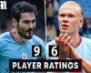 sport news PLAYER RATINGS: Ilkay Gundogan shines despite late penalty miss while Erling ... trends now