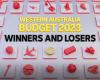 Are you a winner or a loser in Mark McGowan's 2023 Budget?