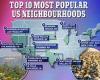 Northeast Dallas leads the ten most popular neighborhoods in the US to live trends now
