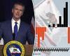 Gavin Newsom reveals California's budget deficit is $10B higher than predicted trends now