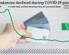 Americans now owe $1 TRILLION in credit card debt trends now