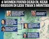 Six women found dead in Portland woods in the last three months  trends now