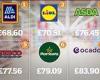 Aldi is named Britain's cheapest supermarket for 12th month in a row by Which? trends now