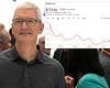 Apple CEO Tim Cook offloads 511,000 shares valued at $87.8 MILLION in the ... trends now