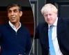 Tory MPs in new plot to oust Rishi Sunak as Prime Minister - and they want ... trends now