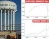 Flint water crisis led to spike in children with special needs and drop in ... trends now