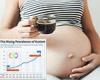 Now scientists suggest women avoid coffee while pregnant because of links to ... trends now