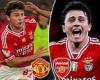sport news Benfica wonderkid Joao Neves has become one of football's most sought after ... trends now