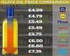 Shoppers' fury at 'disgusting' olive oil prices as they almost triple in cost ... trends now