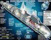 The Royal Navy's 'silent enforcers': How a new generation of nuclear submarines ... trends now