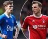 sport news Why Everton vs Nottingham Forest Premier League game has been given an earlier ... trends now