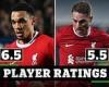 sport news PLAYER RATINGS: Two Liverpool stars score just 5/10 as Jurgen Klopp's side ... trends now