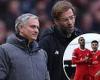 sport news Jose Mourinho would be 'unfazed' by replacing Jurgen Klopp at Liverpool as ... trends now