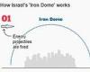 Britain will need an Israel-style 'Iron Dome' system in the future because ... trends now