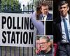 Voting begins in crucial local elections: Moment of truth for Rishi Sunak as ... trends now