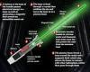 Star Wars Day: Scientist reveals how to build a REAL lightsaber - but warns the ... trends now